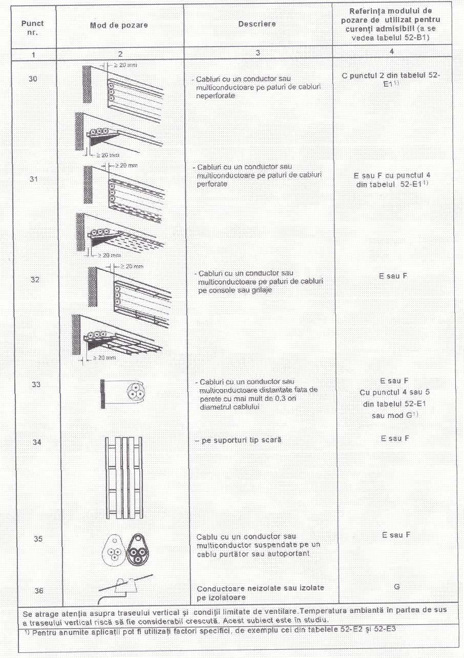 Fig. 52-B2