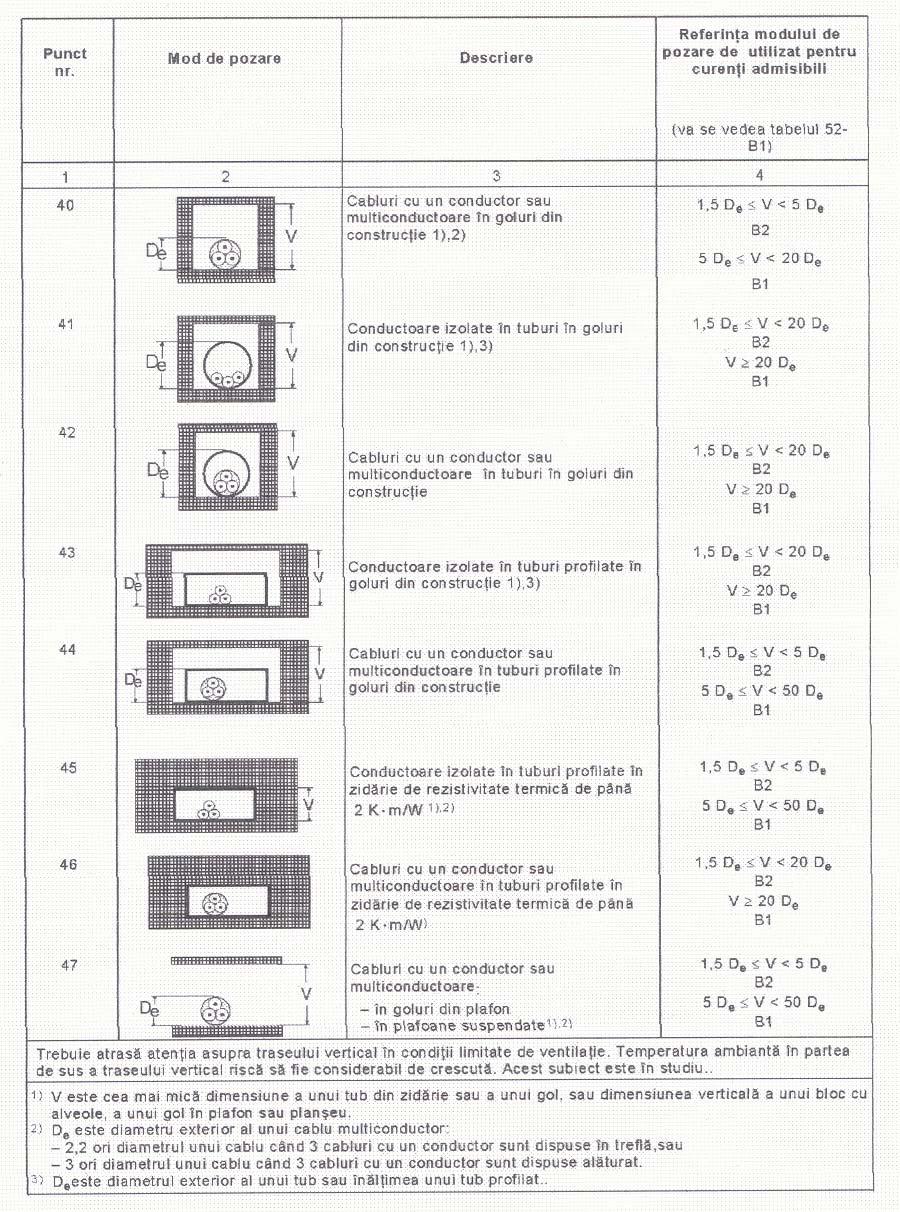 Fig. 52-B2