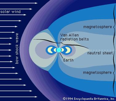 Σχήμα 1_7.9: Ζώνες Van Allen [31].