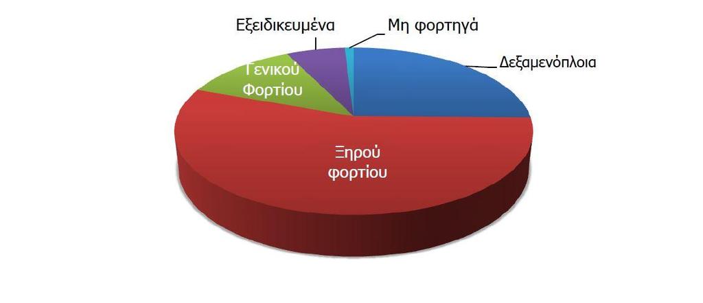 συνολικά 9.215 τόνων και νέες επενδύσεις συνολικού ύψους 13 δισεκατομμυρίων δολαρίων.