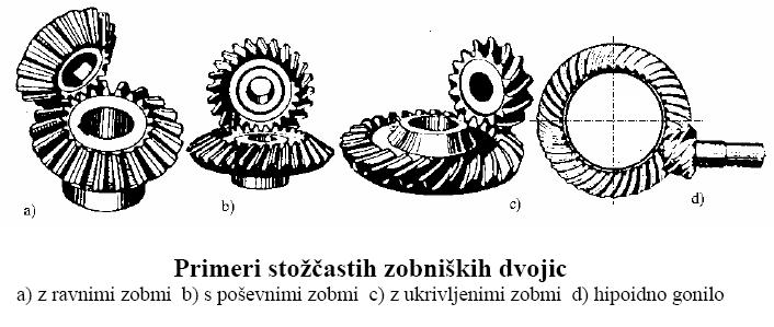 STOŽČASTI ZOBNIKI splošno Uporabljamo jih, kadar želimo prenašati vrtilni moment z gonilne (pogonske) na gnano gred, katerih