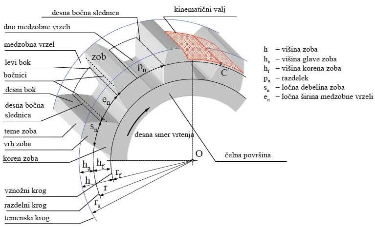 ZOBNIŠKA GONILA geometrijske