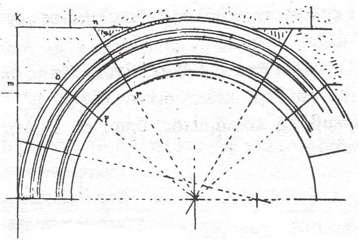 4 δημιουργούνται από λίθινα μέλη τους θολίτες- με σφηνοειδή γεωμετρική φόρμα (σχ. 2).
