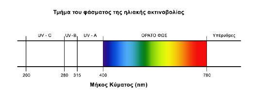 5. Κ ΑΘΑ Ρ Ι Σ Μ Ο Σ - Α Π ΟΛΥ Μ Α Ν Σ Η Αποστειρωτές UV Πλήρως αυτοματοποιημένα συστήματα υπεριώδους ακτινοβολίας (Ultra-Violet), τα οποία παρέχουν αποστείρωση νερού μέσω μιας σημαντικής μείωσης των
