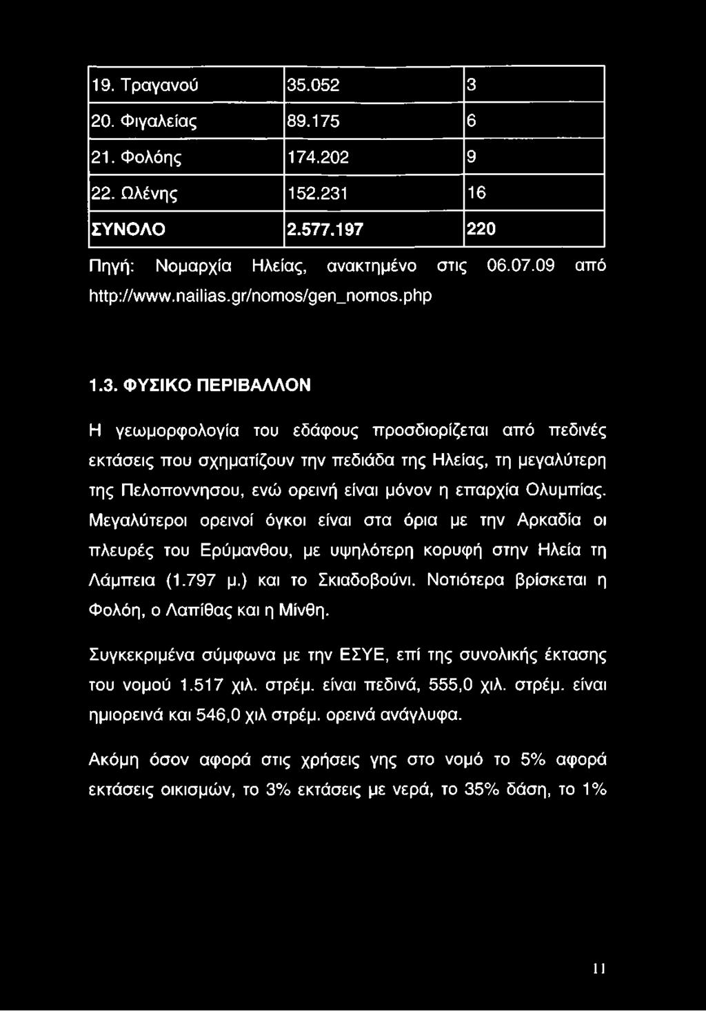 Μεγαλύτεροι ορεινοί όγκοι είναι στα όρια με την Αρκαδία οι πλευρές του Ερύμανθου, με υψηλότερη κορυφή στην Ηλεία τη Λάμπεια (1.797 μ.