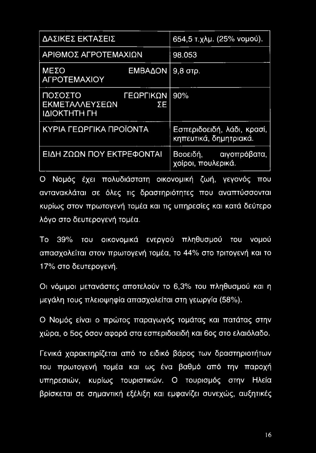 Οι νόμιμοι μετανάστες αποτελούν το 6,3% του πληθυσμού και η μεγάλη τους πλειοψηφία απασχολείται στη γεωργία (58%).