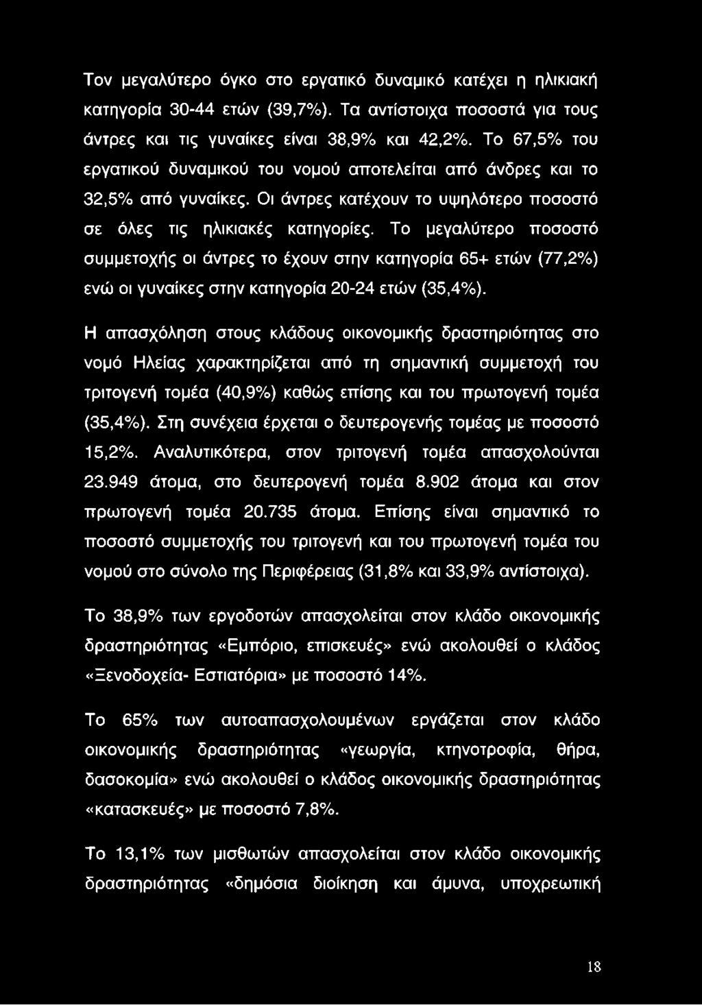 Το μεγαλύτερο ποσοστό συμμετοχής οι άντρες το έχουν στην κατηγορία 65+ ετών (77,2%) ενώ οι γυναίκες στην κατηγορία 20-24 ετών (35,4%).