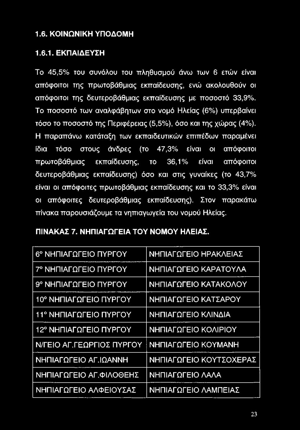 Η παραπάνω κατάταξη των εκπαιδευτικών επιπέδων παραμένει ίδια τόσο στους άνδρες (το 47,3% είναι οι απόφοιτοι πρωτοβάθμιας εκπαίδευσης, το 36,1% είναι απόφοιτοι δευτεροβάθμιας εκπαίδευσης) όσο και