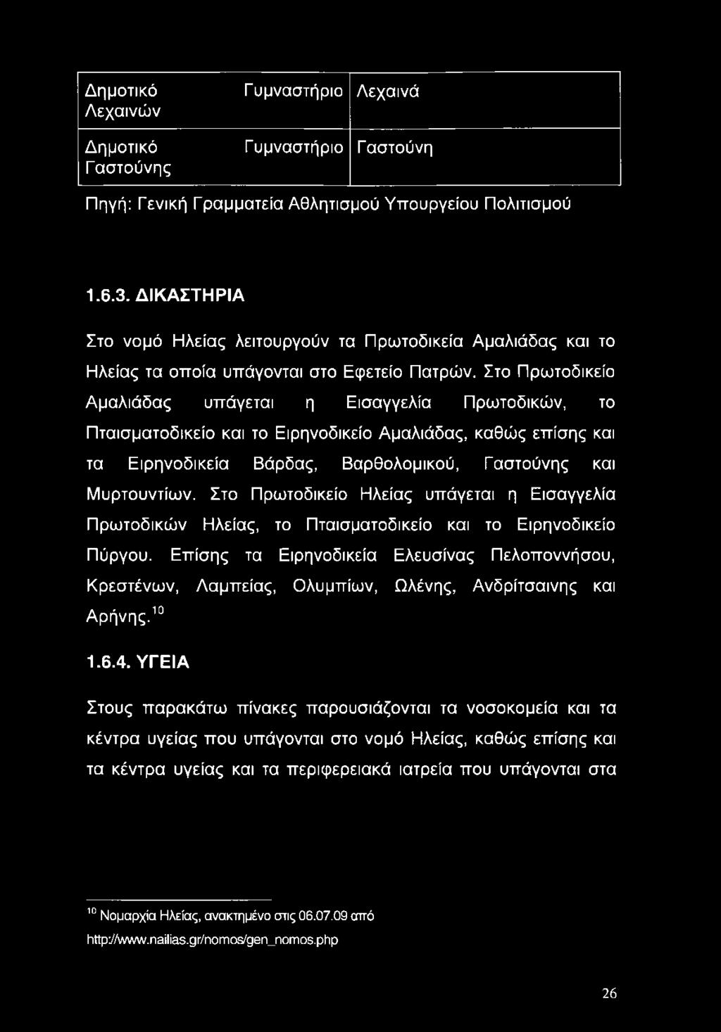 Στο Πρωτοδικείο Αμαλιάδας υπάγεται η Εισαγγελία Πρωτοδικών, το Πταισματοδικείο και το Ειρηνοδικείο Αμαλιάδας, καθώς επίσης και τα Ειρηνοδικεία Βάρδας, Βαρθολομικού, Γαστούνης και Μυρτουντίων.