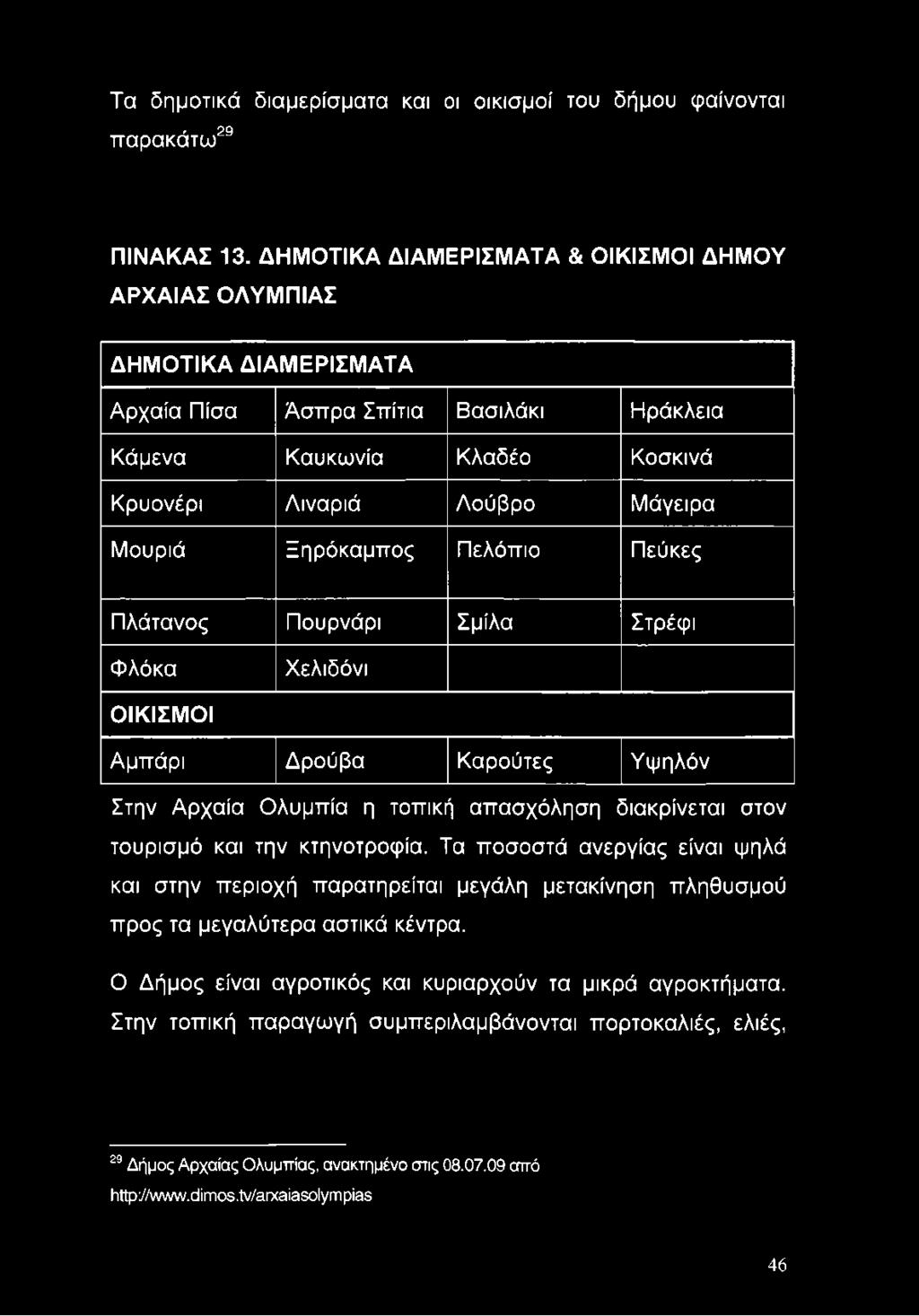 Τα ποσοστά ανεργίας είναι ψηλά και στην περιοχή παρατηρείται μεγάλη μετακίνηση πληθυσμού προς τα μεγαλύτερα αστικά κέντρα.
