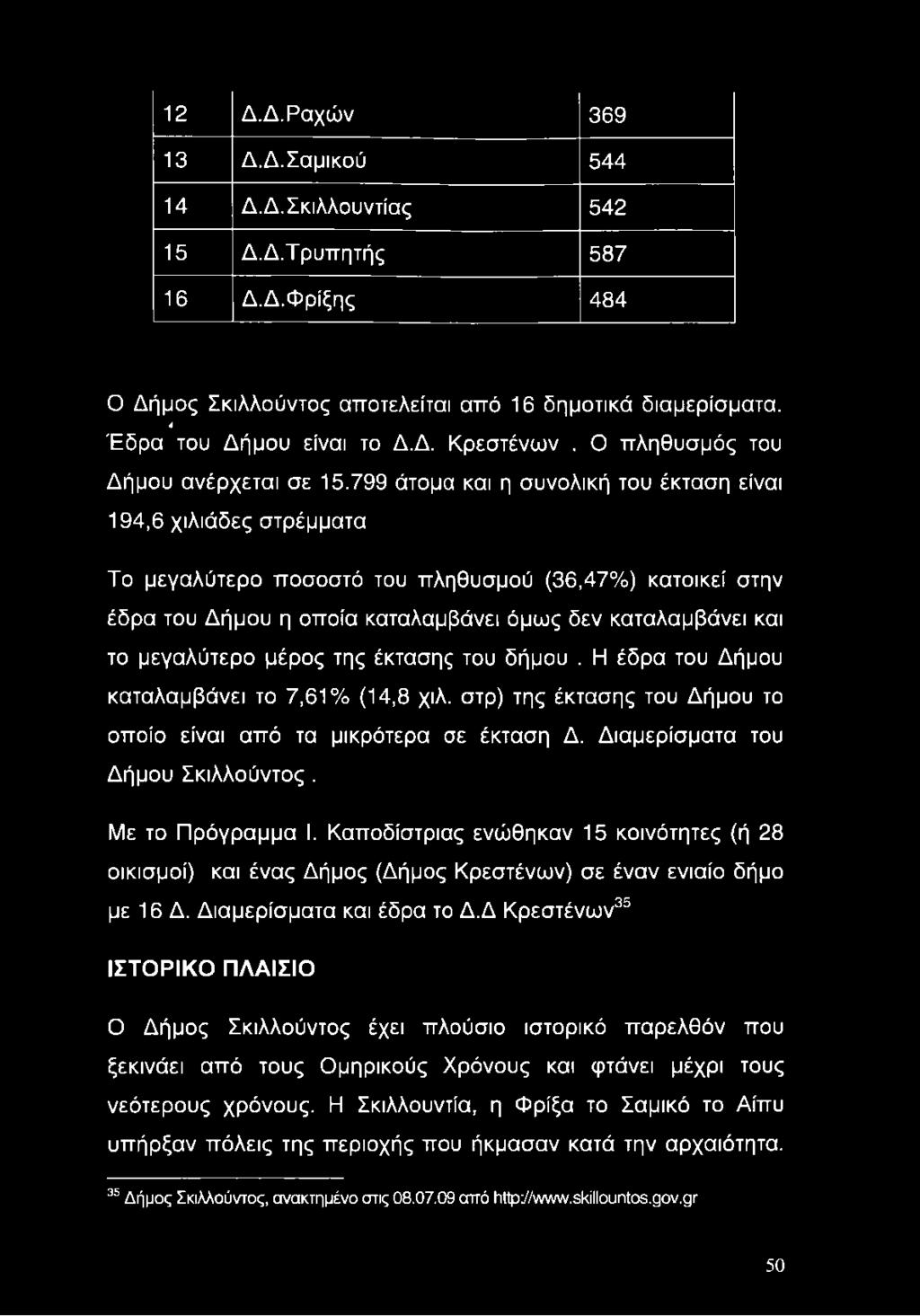 799 άτομα και η συνολική του έκταση είναι 194,6 χιλιάδες στρέμματα Το μεγαλύτερο ποσοστό του πληθυσμού (36,47%) κατοικεί στην έδρα του Δήμου η οποία καταλαμβάνει όμως δεν καταλαμβάνει και το
