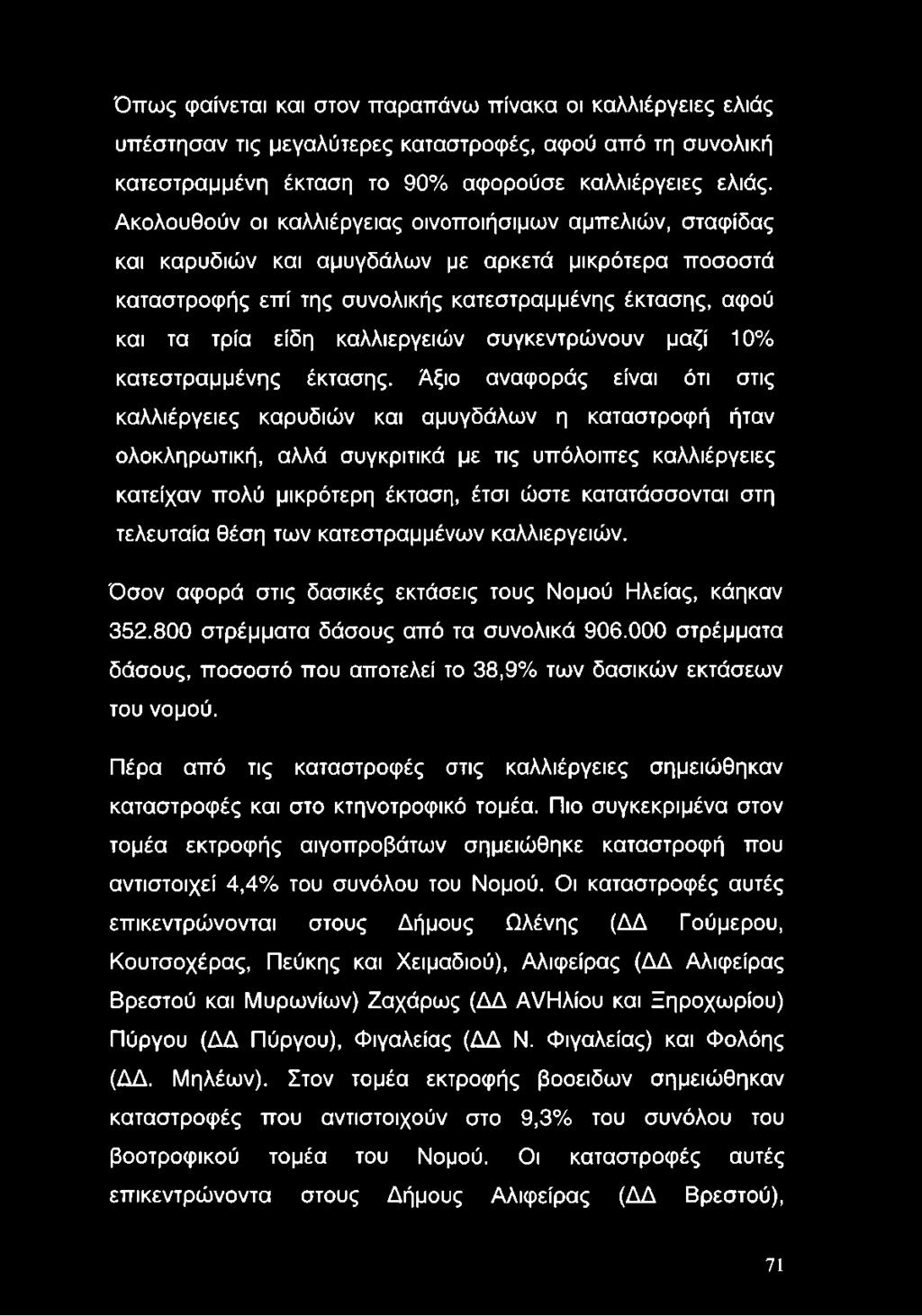 καλλιεργειών συγκεντρώνουν μαζί 10% κατεστραμμένης έκτασης.