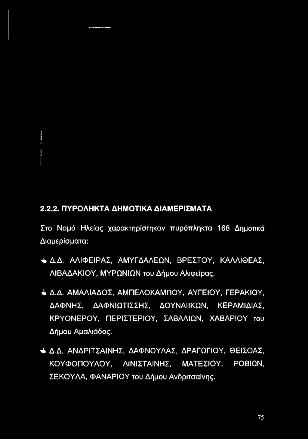2.2.2. ΠΥΡΟΛΗΚΤΑ ΔΗΜΟΤΙΚΑ ΔΙΑΜΕΡΙΣΜΑΤΑ Στο Νομό Ηλείας χαρακτηρίστηκαν πυρόπληκτα 168 Δημοτικά Διαμερίσματα: ί Δ.Δ. ΑΛΙΦΕΙΡΑΣ, ΑΜΥΓΔΑΑΕΩΝ, ΒΡΕΣΤΟΥ, ΚΑΛΛΙΘΕΑΣ, ΛΙΒΑΔΑΚΙΟΥ, ΜΥΡΩΝΙΩΝ του Δήμου Αλκρείρας.