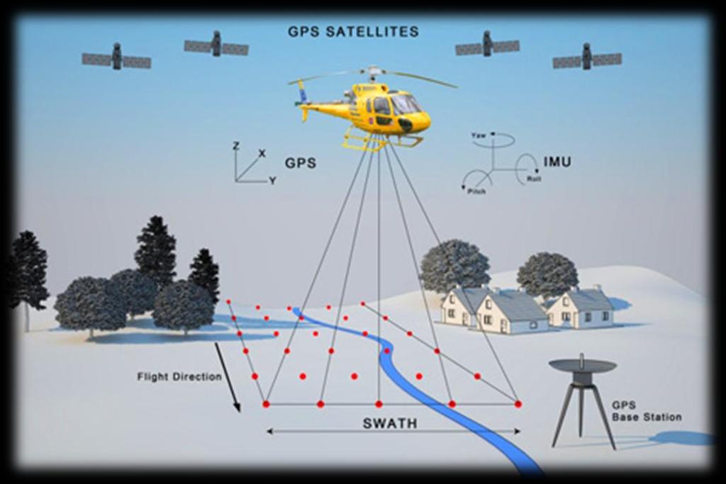 Η τεχνολογία Lidar πολλές φορές αναφέρεται απλά σαν σάρωση με λέιζερ ή τρισδιάστατη σάρωση με επίγειες, εναέριες και κινητές εφαρμογές.