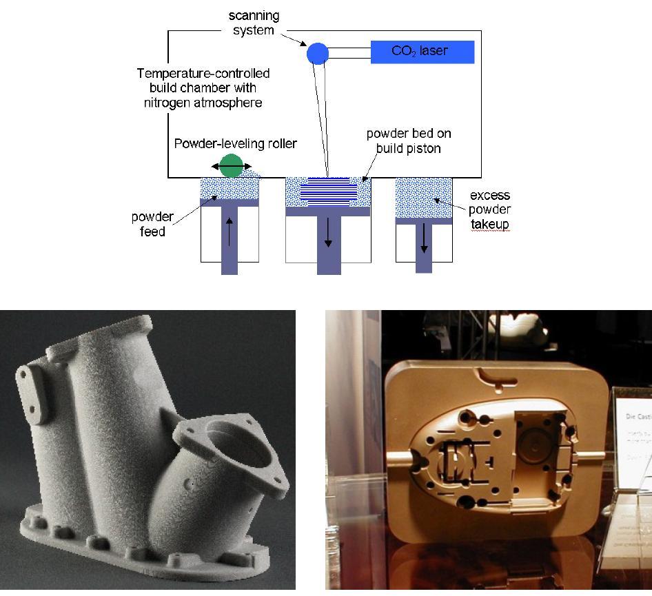 Εικ. 4.3: Sintering (Πηγή:http://www.cadlab.tuc.gr/courses/prodev/RP.pdf) 4.3.4 Laminated Object Manufacturing LOM Η Laminated object manufacturing (LOM) είναι ένα σύστημα ταχείας πρωτοτυποποίησης που αναπτύχθηκε από Helisys Inc.
