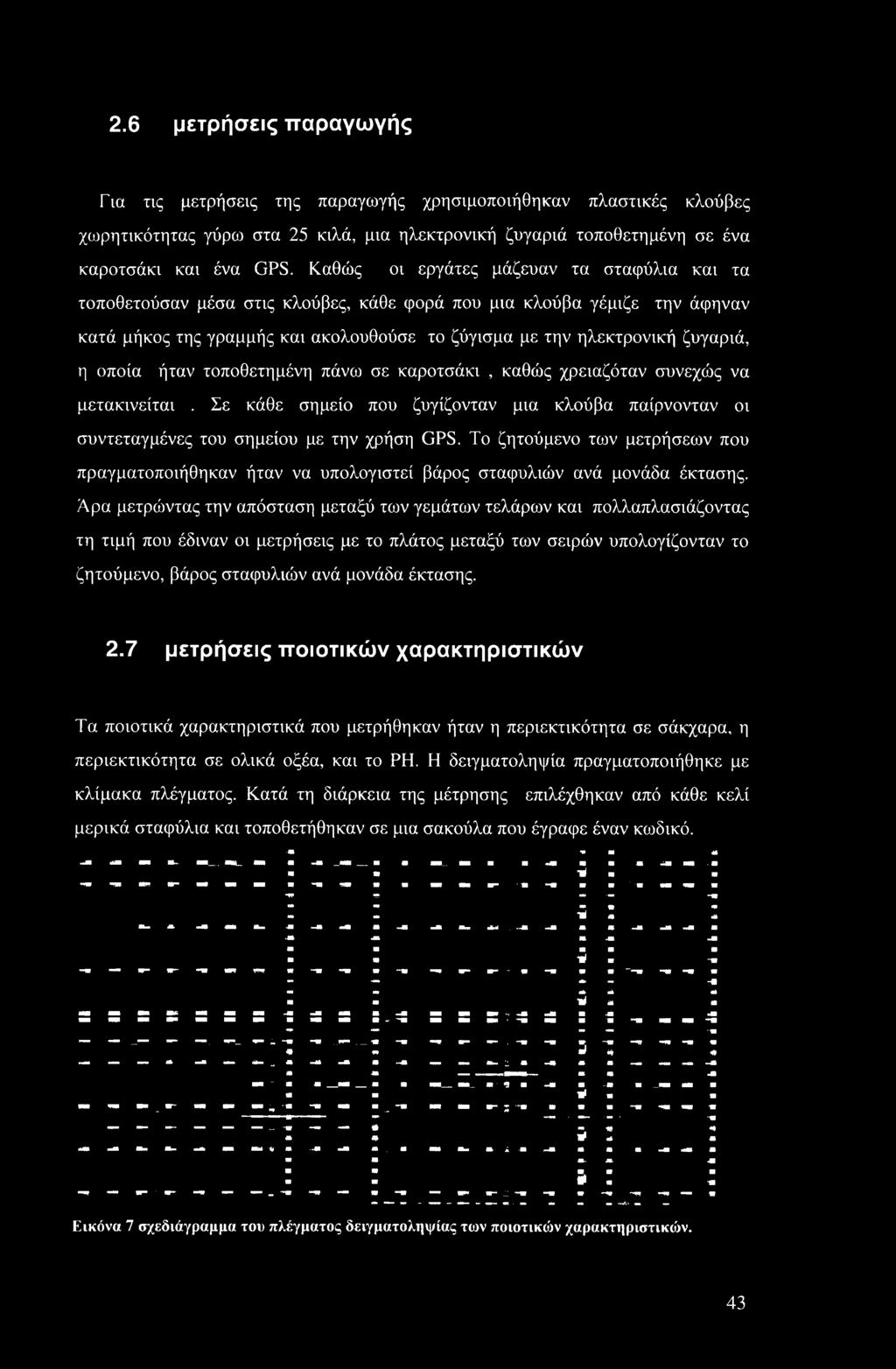 οποία ήταν τοποθετημένη πάνω σε καροτσάκι, καθώς χρειαζόταν συνεχώς να μετακινείται. Σε κάθε σημείο που ζυγίζονταν μια κλούβα παίρνονταν οι συντεταγμένες του σημείου με την χρήση GPS.