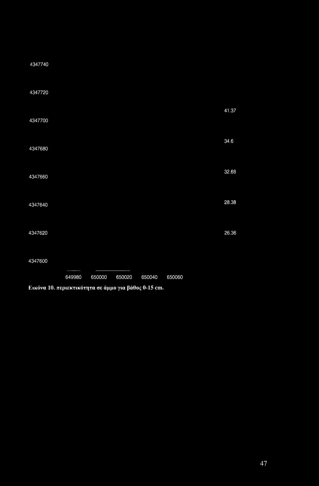 4347740 4347720 41.37 4347700 4347680 34.6 4347660 32.68 4347640 28.38 4347620 26.