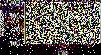 2000-53,909729 2001-9,605499 ΕΤΗΣΙΑ ΑΠΟΔΟΣΗ