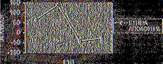 2000-16,822429 2001-10,528797 γ) Δήλος Blue Chip: