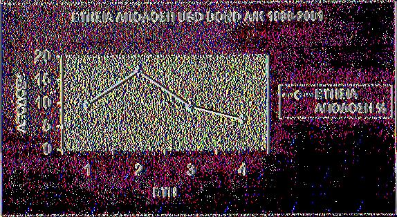 2000-27,842866 2001-20,009551 Στ) Δήλος