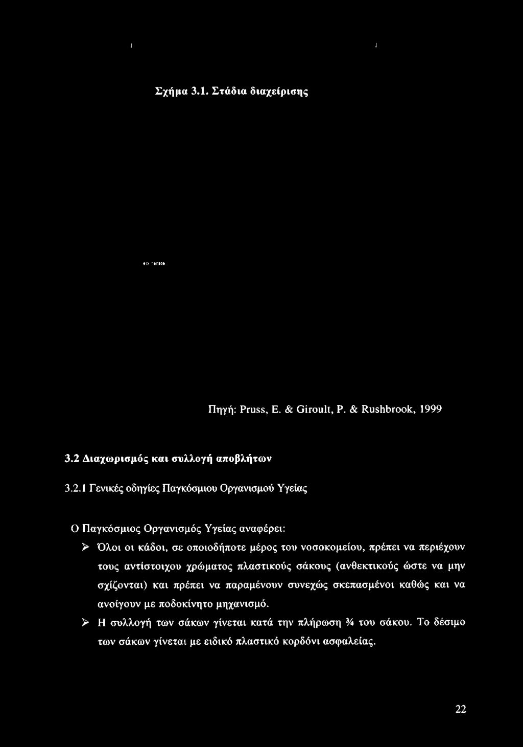 Παγκόσμιος Οργανισμός Υγείας αναφέρει: > Όλοι οι κάδοι, σε οποιοδήποτε μέρος του νοσοκομείου,