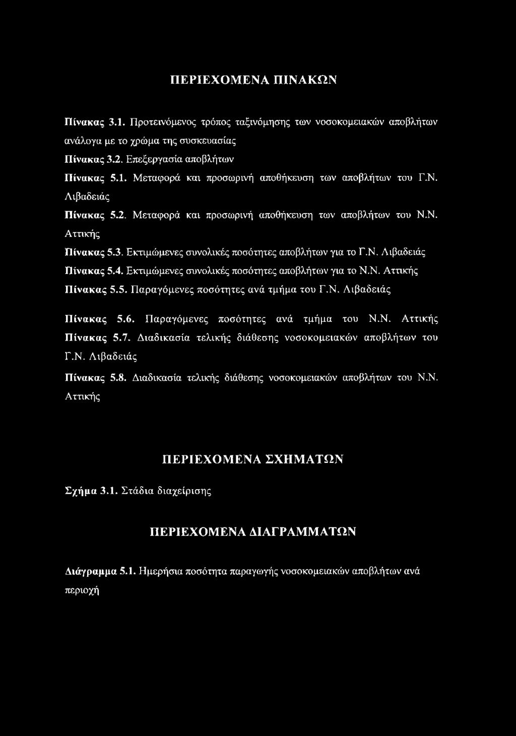Εκτιμώμενες συνολικές ποσότητες αποβλήτων για το Ν.Ν. Αττικής Πίνακας 5.5. Παραγόμενες ποσότητες ανά τμήμα του Γ.Ν. Λιβαδειάς Πίνακας 5.6. Παραγόμενες ποσότητες ανά τμήμα του Ν.Ν. Αττικής Πίνακας 5.7.