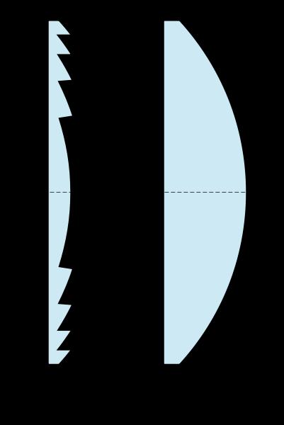 Ένας φακός Fresnel είναι λεπτότερος από έναν ισοδύναμο «κλασικό» συγκλίνοντα φακό ίσης εστιακής
