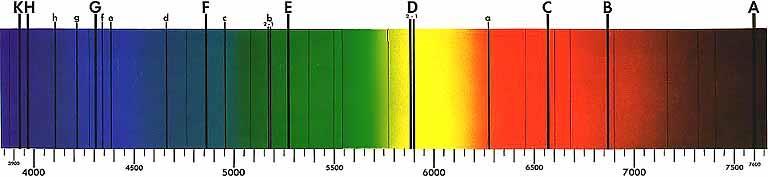 Γραμμές Fraunhofer (φάσμα Ήλιου) D :