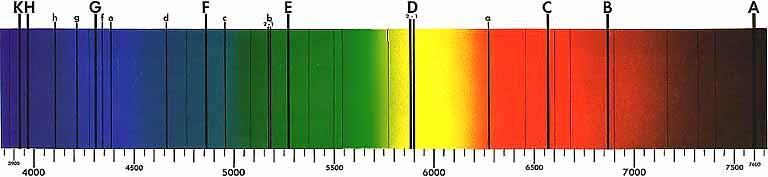 Γραμμές Fraunhofer (φάσμα Ήλιου) D :