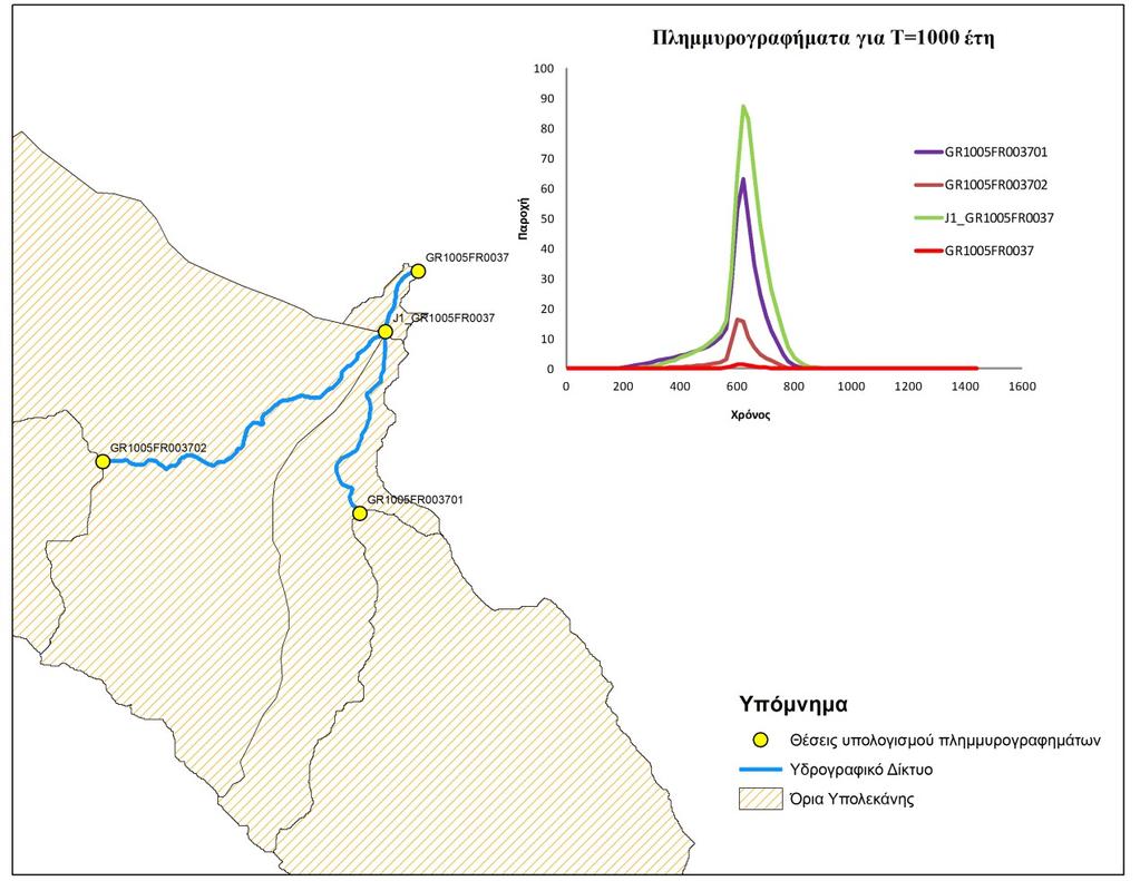 3.4 Πλημμυρογραφήματα Μέσα πλημμυρογραφήματα για περιόδους επαναφοράς 50, 100 και 1000 έτη χρησιμοποιήθηκαν ως δεδομένα εισόδου σε συγκεκριμένες θέσεις των ποταμιαίων συστημάτων (Εικόνα 3.