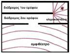 Αθήνα, 15 ΙΟΥΝ 2012 Εξετάσεις στο μάθημα Φυσική ΙΙ Τα αναλυτικά προγράμματα και τα αντίστοιχα βιβλία / εγχειρίδια "Βιβλίο Μαθητή" και "Τετράδιο Εργασιών" της σειράς "ΦΥΣΙΚΑ Ερευνώ και Ανακαλύπτω" της