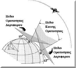 επηρεάζουν τον απόλυτο ή σχετικό εντοπισμό σημείων στη Γη Πρακτικοί εμπειρικοί κανόνες: dr dr