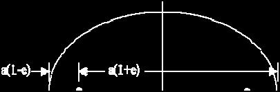 περιστροφής P είναι ανάλογο του κύβου του μήκους του μεγάλου