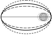 Γης-Ήλιου=150 εκατ. km=8.3 lightminutes).