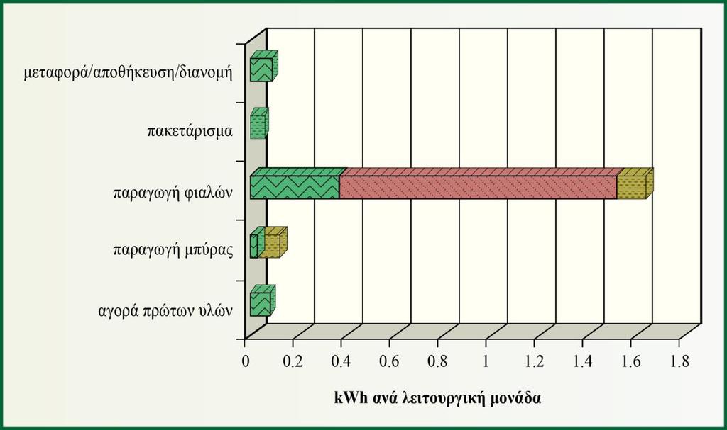 Σχήμα 4.