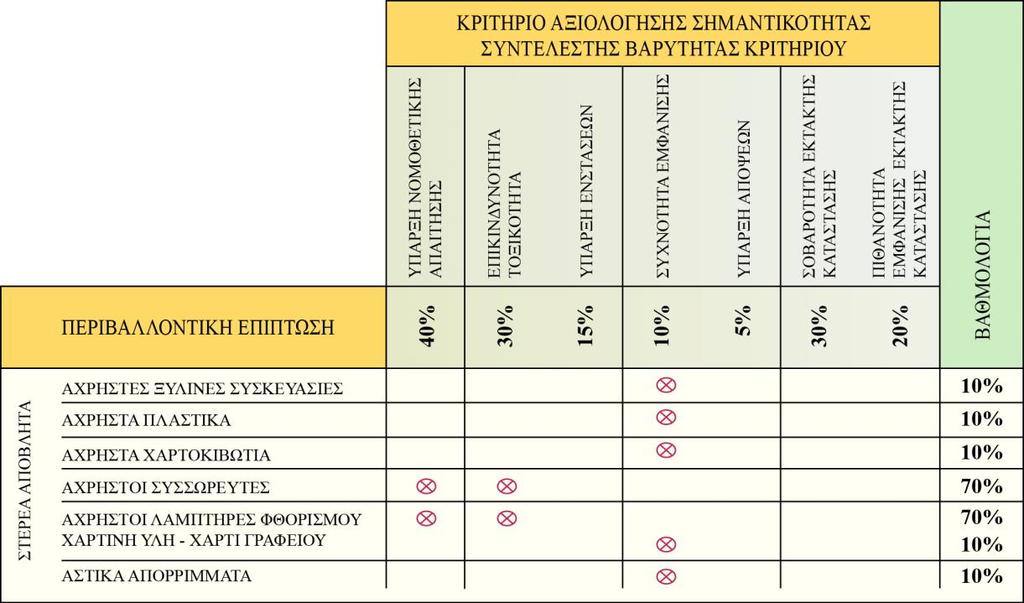 εκτελεσθούν κάποιες εργασίες, και περιέχουν: Πεδίο εφαρμογής (σε ποιες δραστηριότητες της επιχείρησης εφαρμόζεται η διαδικασία).