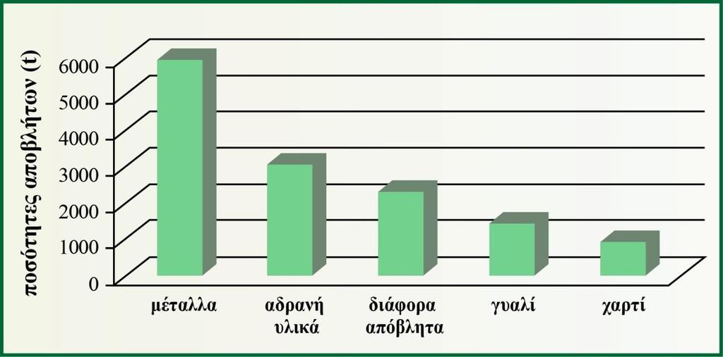 10% Μηχανήματα 5% Φινιρίσματα 2% Πλαστικά 4% Γυαλί 3% Ηλεκτρονικά προϊόντα 2% Υφαντουργία 7% Πίνακας