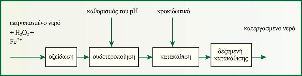 Η βελτιστοποίηση της απόδοσης του συστήματος, που αποτελεί στόχο