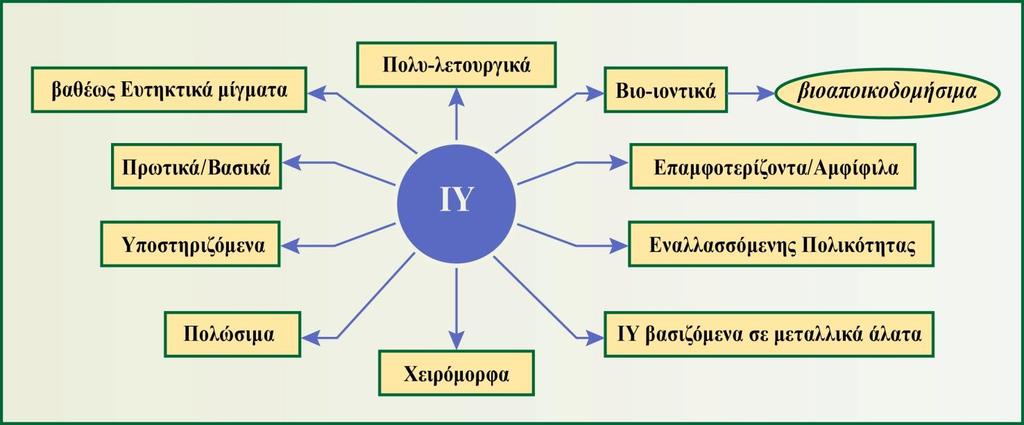 αγωγιμότητα φαίνεται να εξαρτάται λιγότερο από το μέγεθος και τον τύπο του συμμετέχοντος κατιόντος.