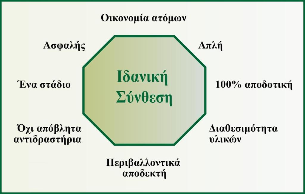 2.1.3 3 η ΑΡΧΗ Λιγότερο επικίνδυνες χημικές συνθέσεις: Όπου είναι πρακτικά εφικτό, οι συνθετικές μεθοδολογίες πρέπει να χρησιμοποιούν ή να παράγουν χημικές ουσίες με μικρή ή μηδενική τοξικότητα για