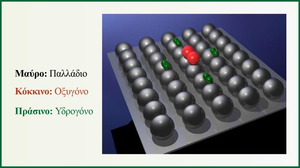 Σχήμα 2.12 Ο καταλύτης NxCat. 2.1.3.