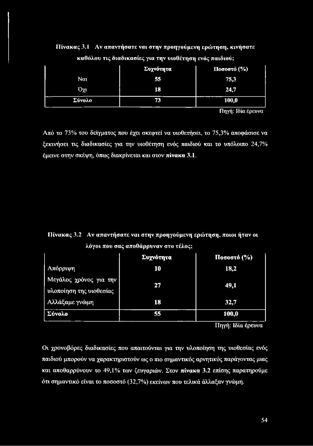 2 Αν απαντήσατε ναι στην προηγούμενη ερώτηση, ποιοι ήταν οι λόγοι που σας αποθάρρυναν στο τέλος; Απόρριψη Μεγάλος χρόνος για την υλοποίηση της υιοθεσίας Συχνότητα