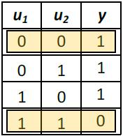 CIRCUITE NUMERICE 2.5.