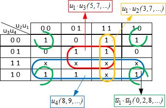 ANALIZA ŞI SINTEZA CIRCUITELOR LOGICE COMBINAŢIONALE Diagrame Veitch-Karnaugh pentru funcţii incomplet specificate.