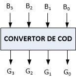 CIRCUITE LOGICE COMBINAŢIONALE COMPLEXE 6.2.