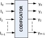 CIRCUITE LOGICE COMBINAŢIONALE COMPLEXE 6.3. Codificatoare 6.3.2.