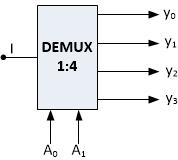 CIRCUITE LOGICE COMBINAŢIONALE COMPLEXE 6.4.1. Definiţie.