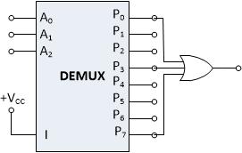 Dacă ieşirile sunt active pe 1 se obţin constituenții unităţii iar DEMUX va operația ŞI a funcţiei de comutaţie.