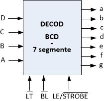 CIRCUITE LOGICE COMBINAŢIONALE COMPLEXE 6.5.