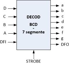 CIRCUITE LOGICE COMBINAŢIONALE COMPLEXE 6.5.4 Decodificatoare BCD 7 segmente (continuare) Pentru afişarea pe un LCD au fost realizate decodificatoare xxx4055, xxx4056 CMOS.